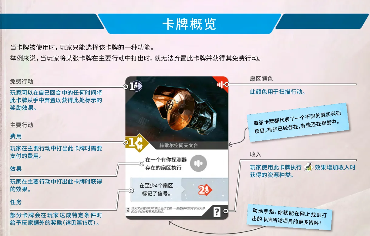 The official rulebook’s labels for each area of a card