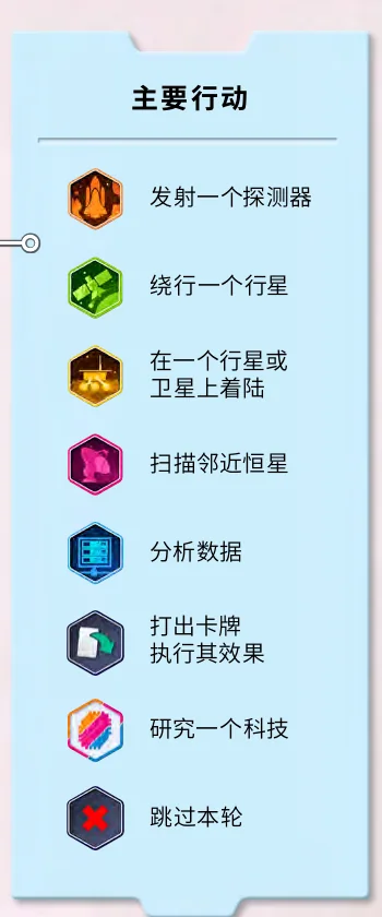 The seven main actions and Pass as shown on the official player aid