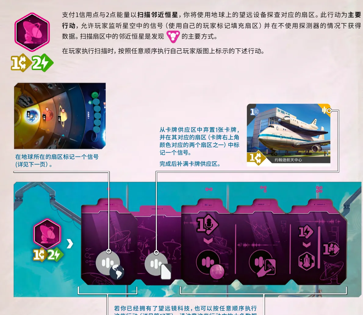 Official scan example showing Earth’s sector, the card-color sector, and telescope technologies