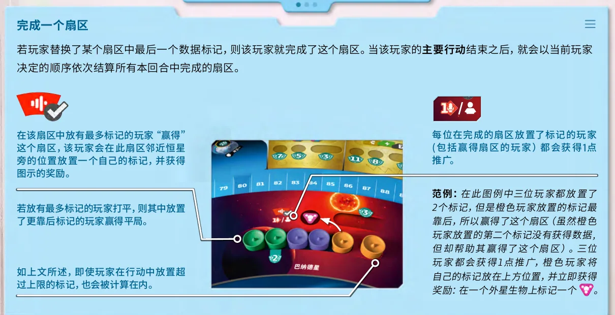 Example of comparing majorities, collecting rewards, and retaining the second-place marker when a sector is completed