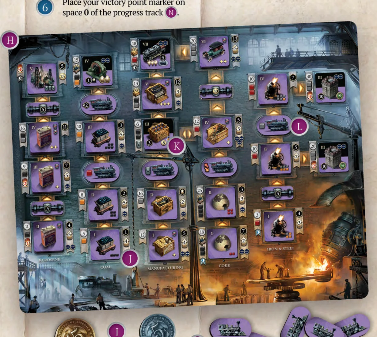 A player mat arranges five industry paths for kerosene, coal, manufacturing, coke, and iron and steel, with pipelines and Heavy Trains locked between industries